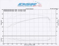 2001 4Runner Supercharged w/ Trd 7th injector kit dyno-dyno.jpg