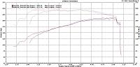 2001 4Runner Supercharged w/ Trd 7th injector kit dyno-dyno.jpg