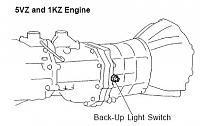Back-up Light Switch - 3rd gen manual trans.-switchlocation.jpg