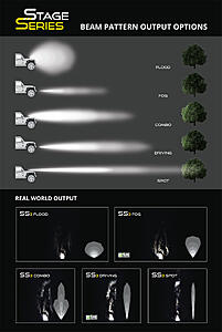 SS3 3" LED Pods | Diode Dynamics-jqgv2lm.jpg