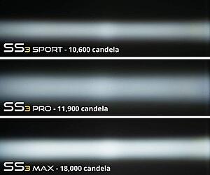 SS3 3" LED Pods | Diode Dynamics-wfrf1yt.jpg