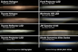 Elite Series Fog Lamps | Diode Dynamics-jbmgfdf.jpg