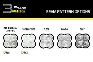 SS3 3" LED Pods | Diode Dynamics-wytitbr.jpg
