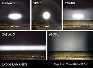 SS3 3&quot; LED Pods | Diode Dynamics-qenmhbt.jpg