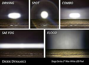 SS3 3" LED Pods | Diode Dynamics-qenmhbt.jpg