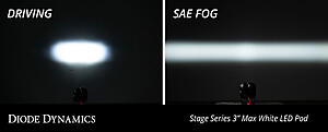 💥NEW!💥 SS3 Fog Light Kit for the 2006-2012 Toyota RAV4! | Diode Dynamics-fd97zx4.jpg