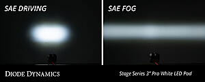 💥NEW!💥 SS3 Fog Light Kit for the 2014-2019 Toyota Highlander! | Diode Dynamics-aj8ew4z.jpg