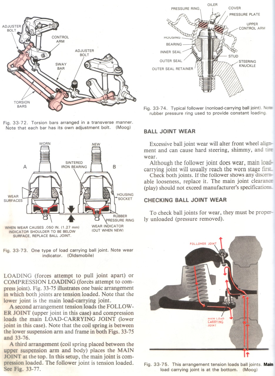 Name:  BallJoints1.jpg
Views: 6639
Size:  302.4 KB