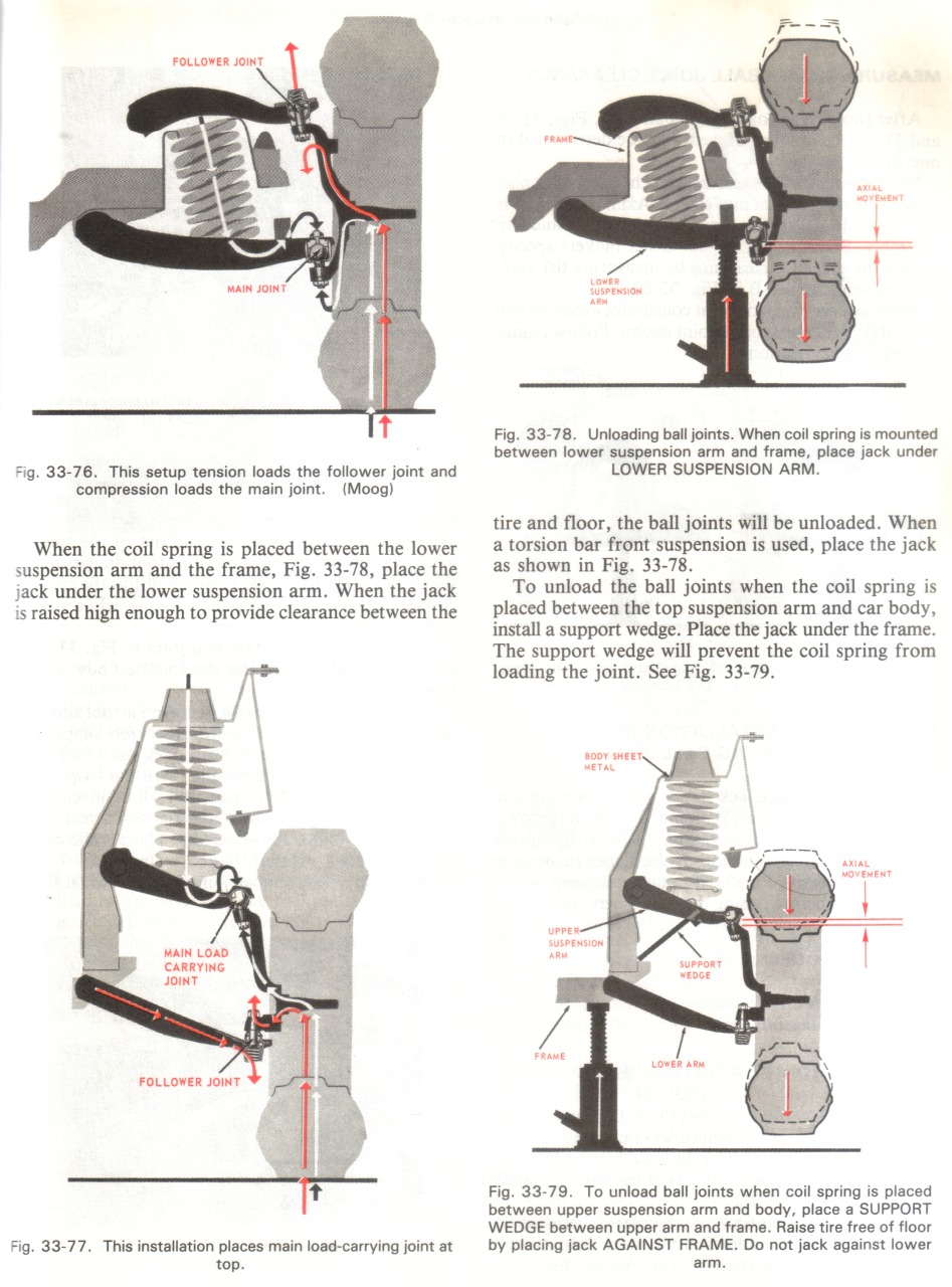 Name:  BallJoints2.jpg
Views: 8327
Size:  268.9 KB