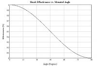 a little bit of shock trig-shock_graph.jpg