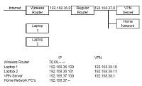Wireless Security Through OpenVPN-my-home-network.jpg