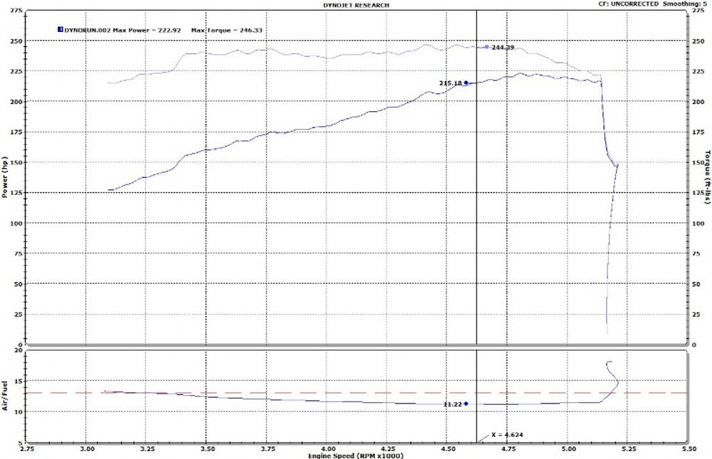 4Runner Dyno Sheet