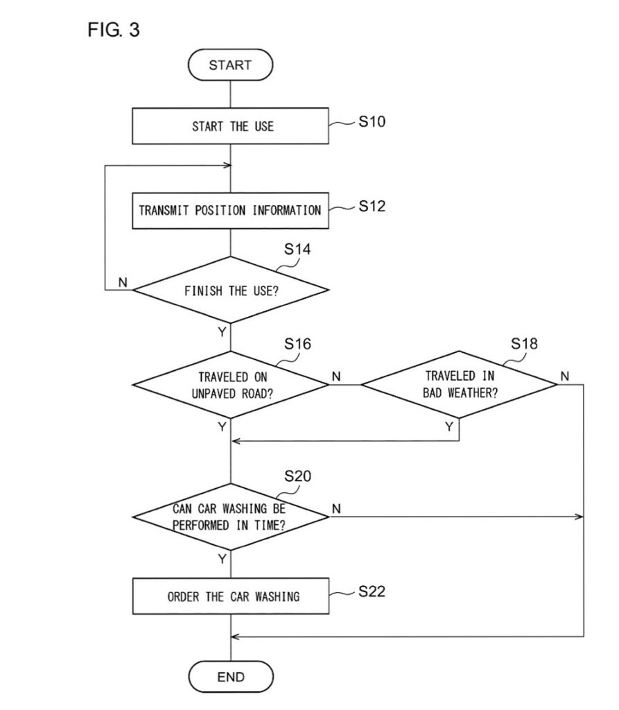Toyota Patent Filing