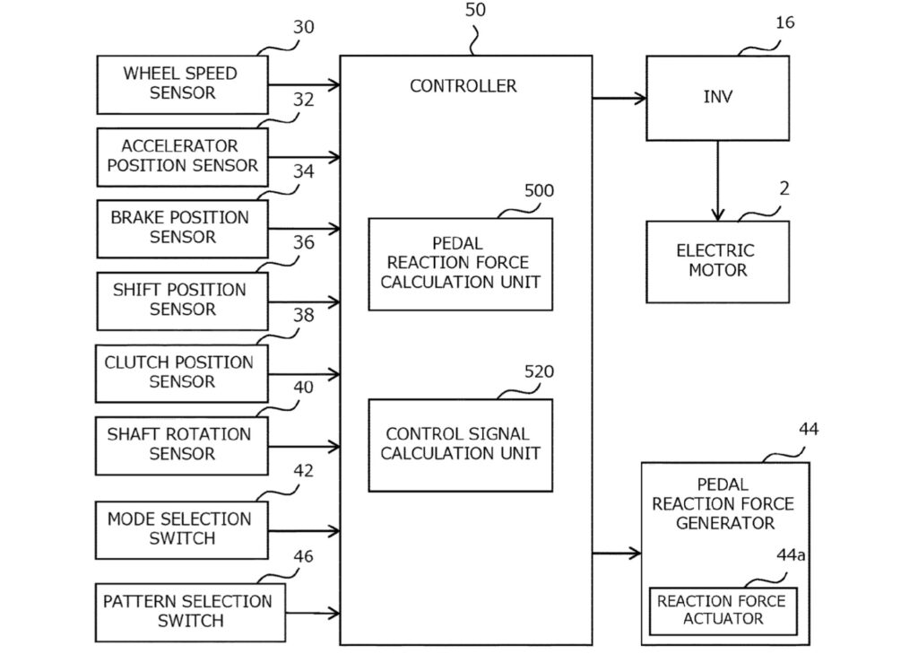 Manual Transmission for EVs